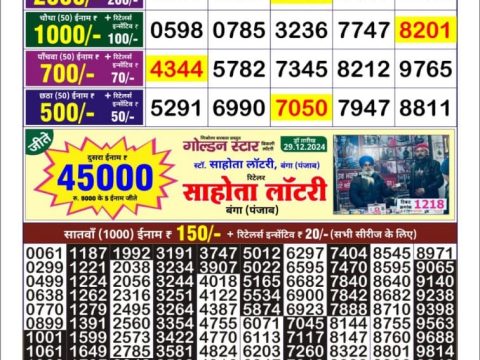 Today Lottery Sambad