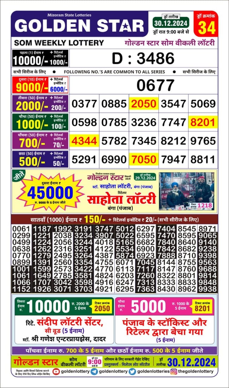 Today Lottery Sambad