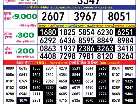 Today Lottery Sambad
