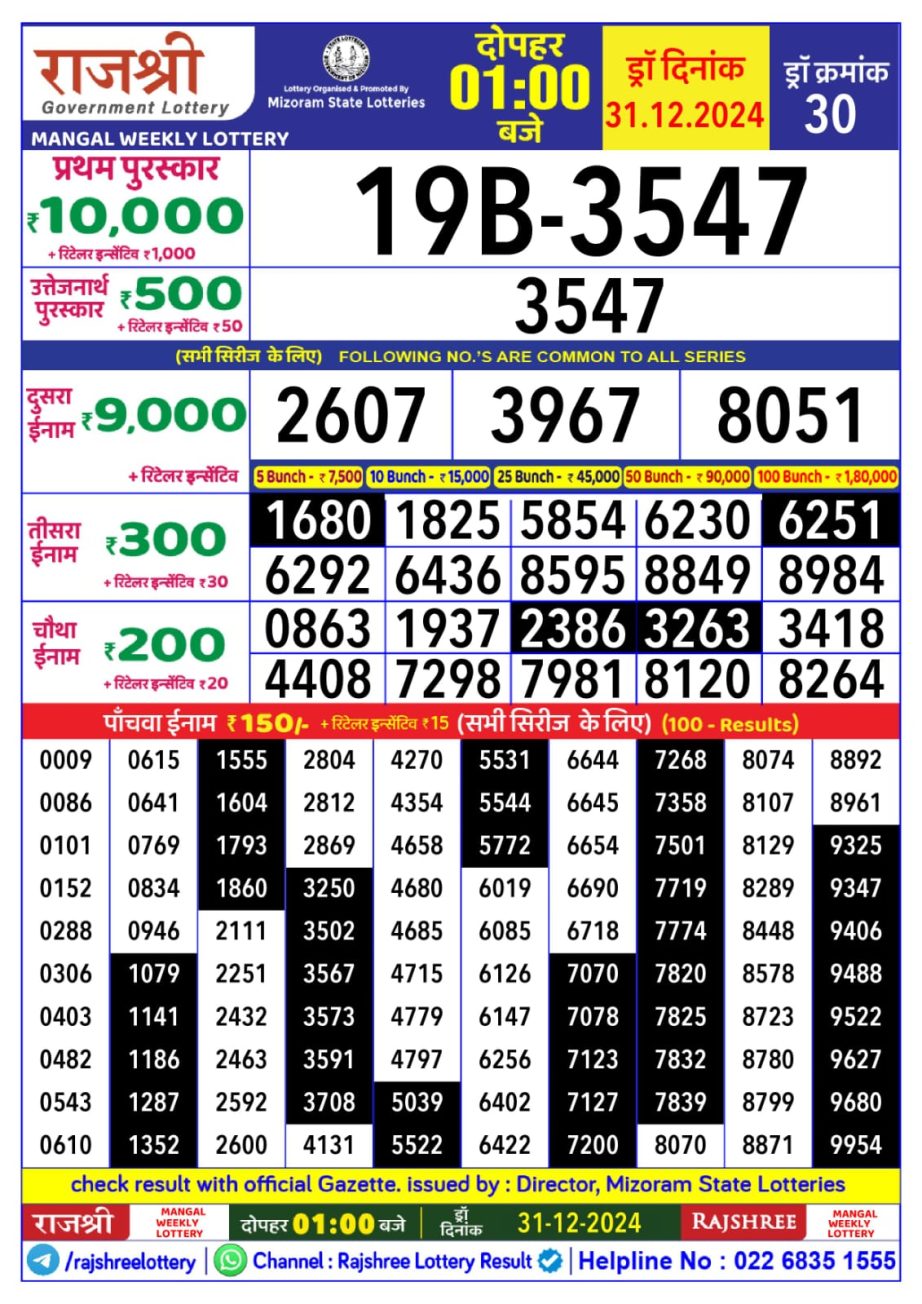 Today Lottery Sambad