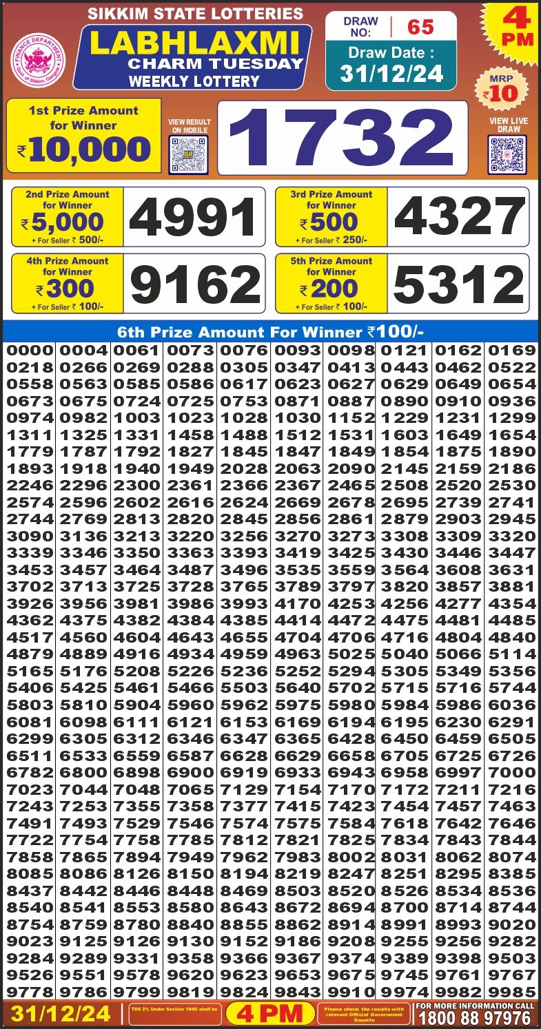 Today Lottery Sambad