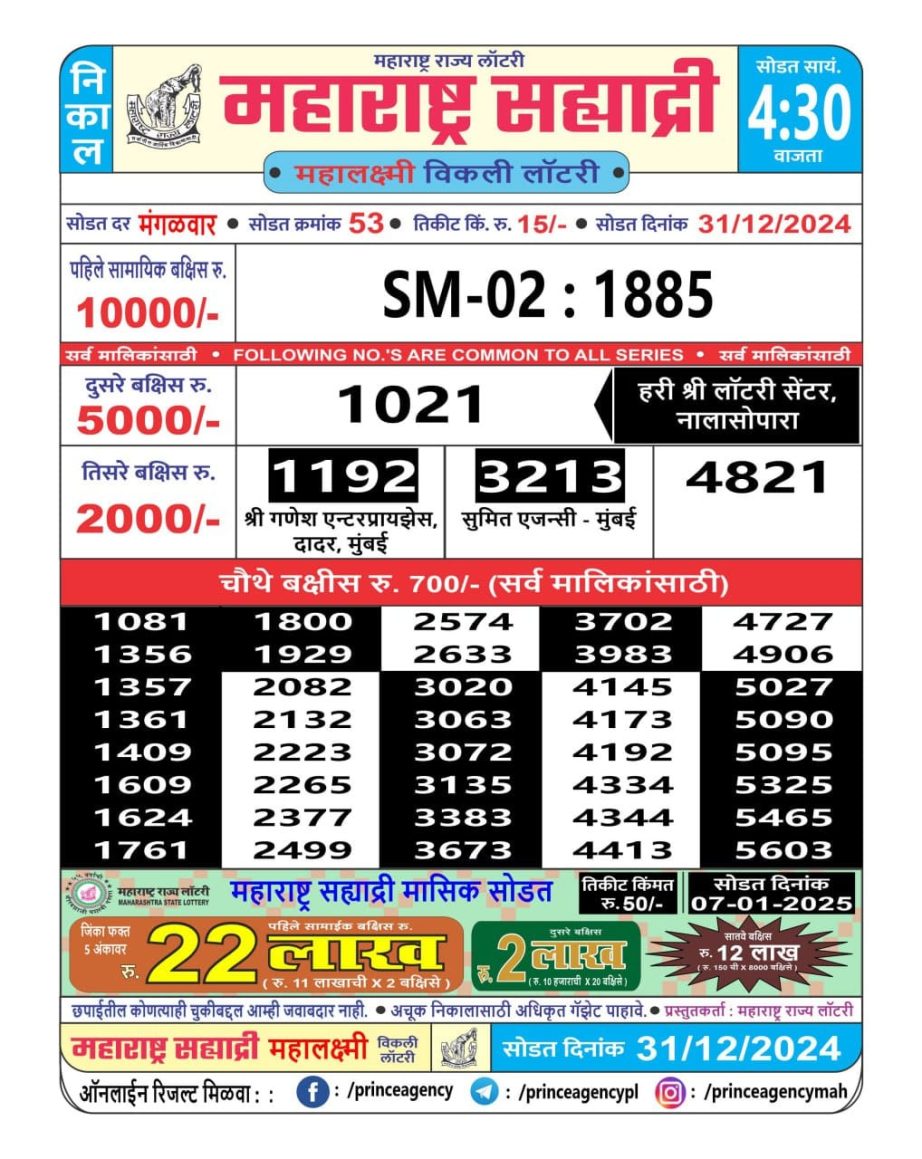 Today Lottery Sambad