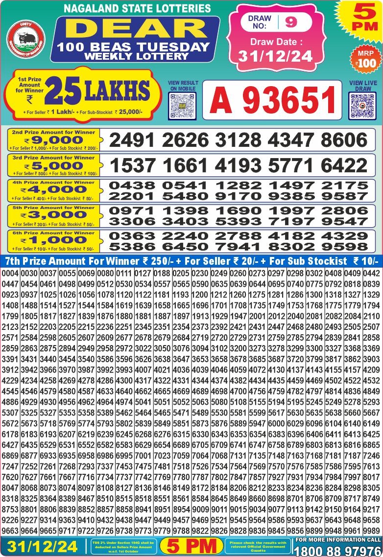 Today Lottery Sambad