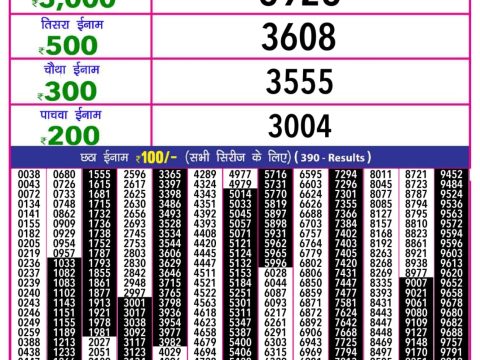 Today Lottery Sambad