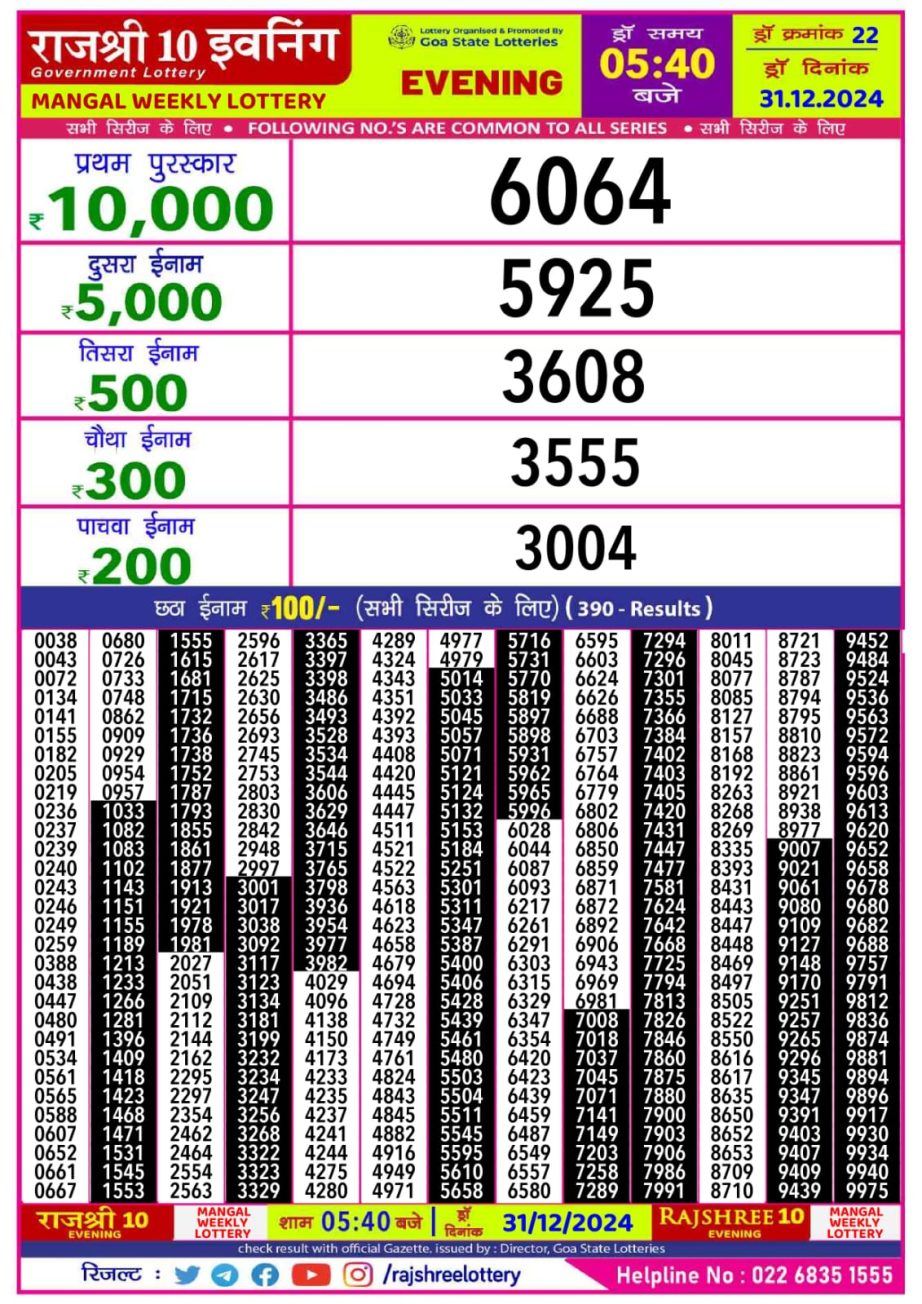 Today Lottery Sambad