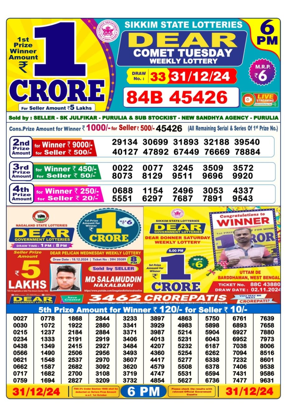 Today Lottery Sambad