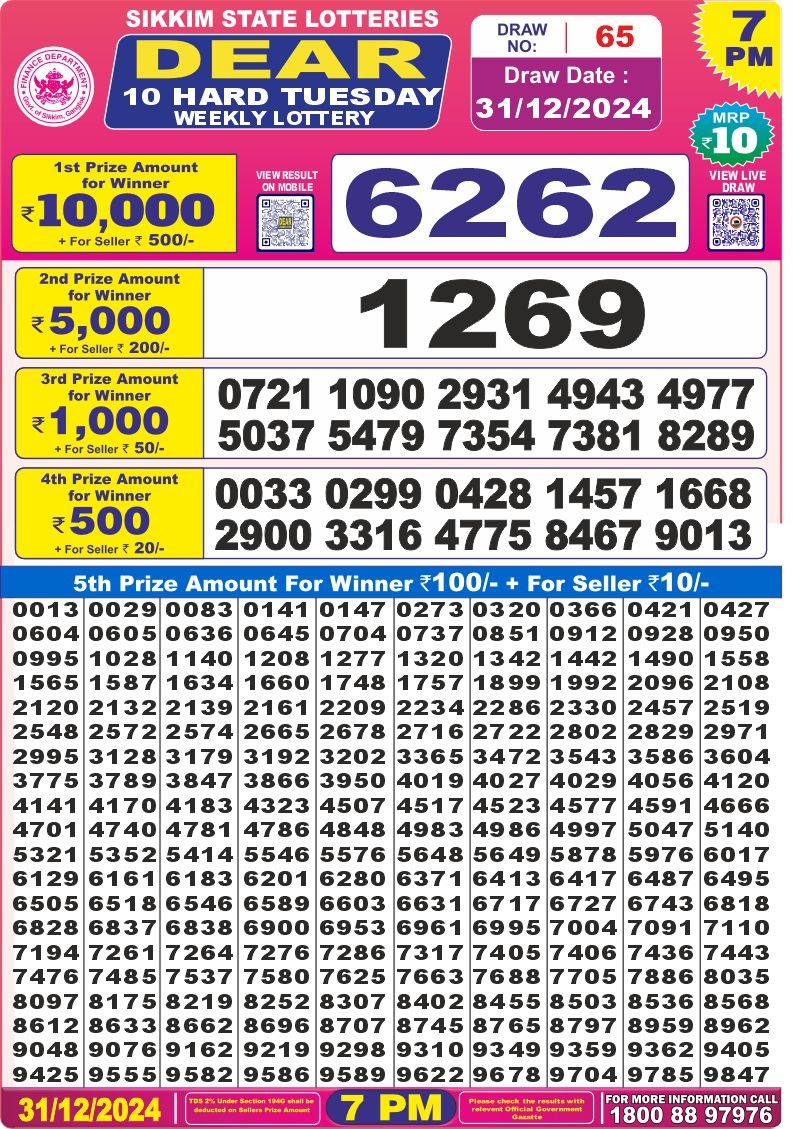 Today Lottery Sambad