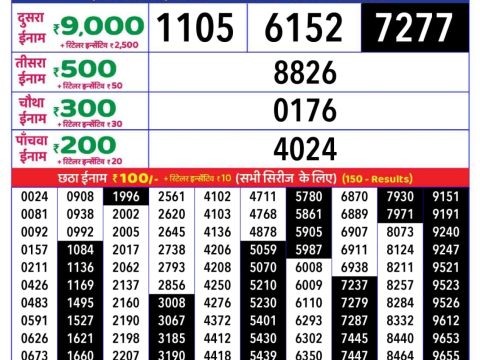 Today Lottery Sambad