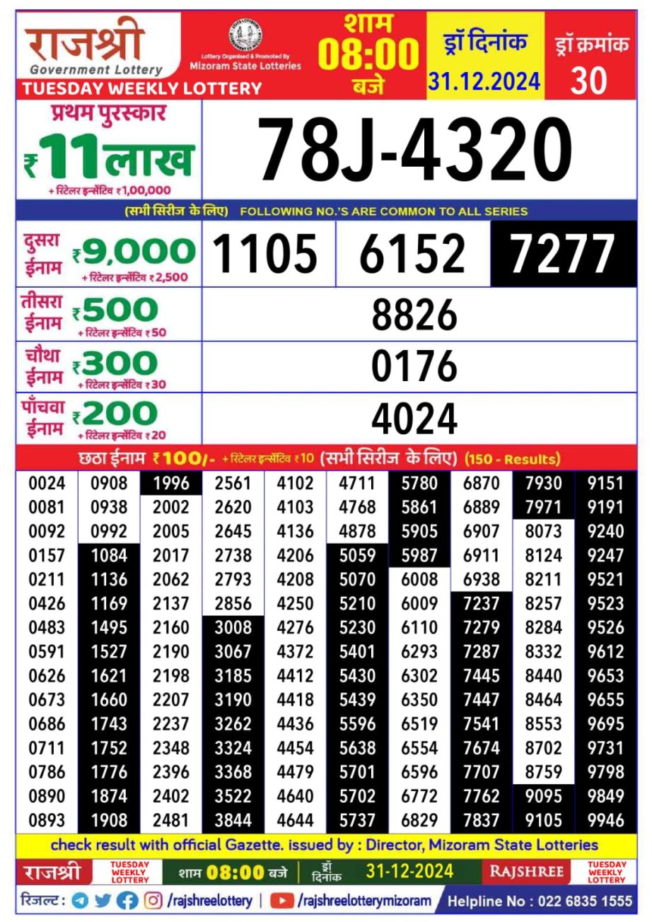 Today Lottery Sambad
