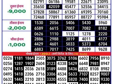 Today Lottery Sambad