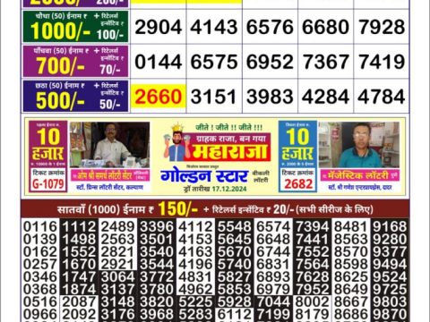 Today Lottery Sambad