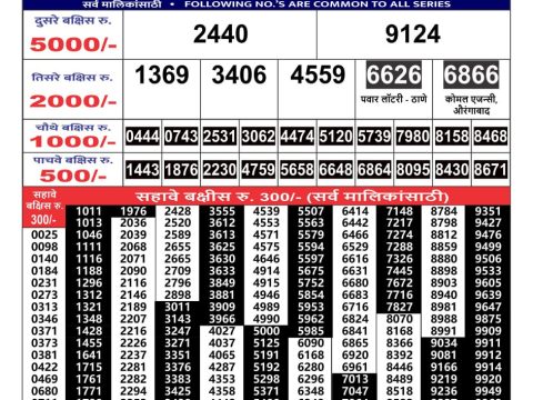 Today Lottery Sambad
