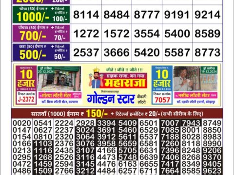 Today Lottery Sambad