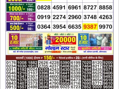 Today Lottery Sambad