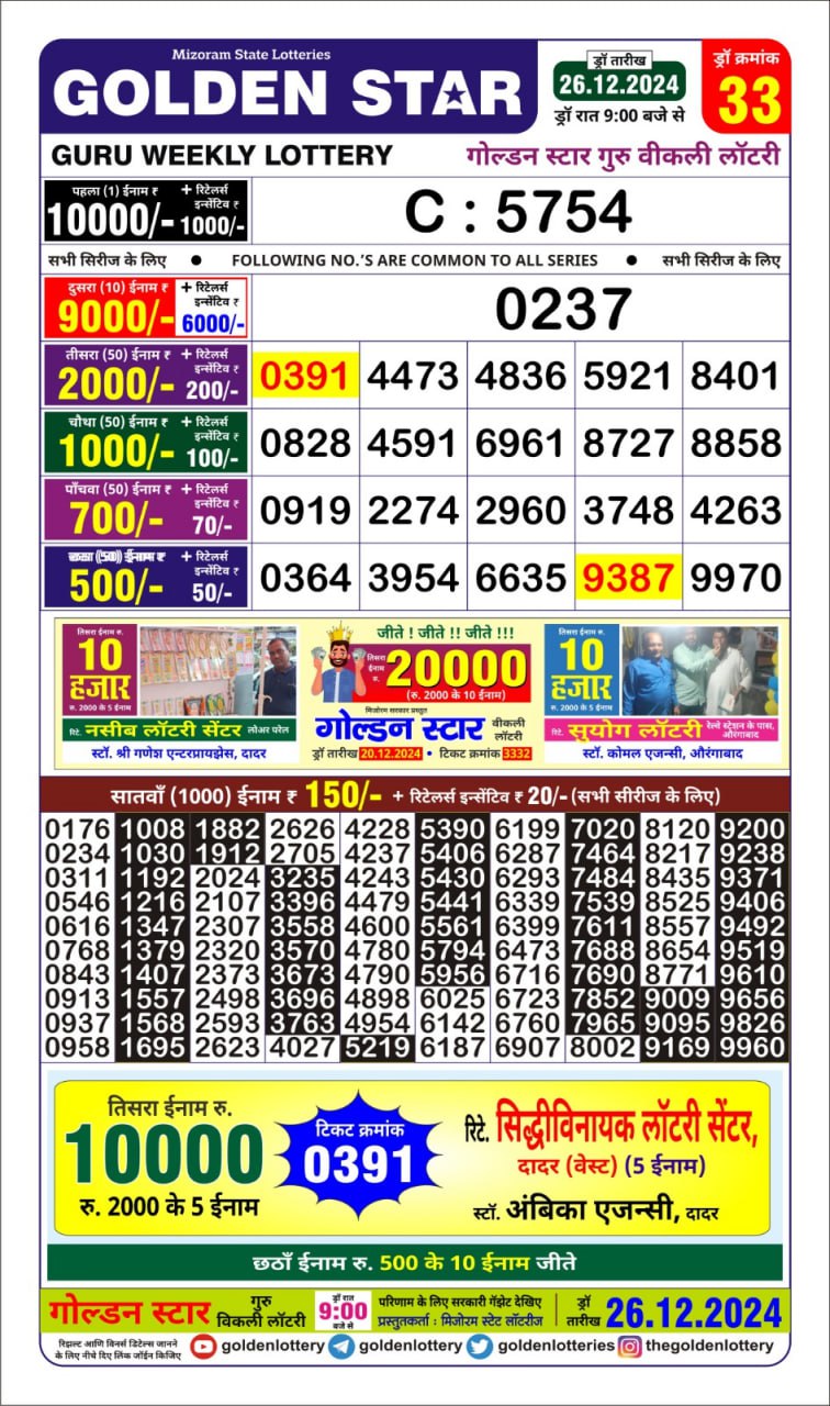 Today Lottery Sambad
