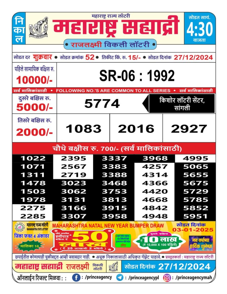 Today Lottery Sambad
