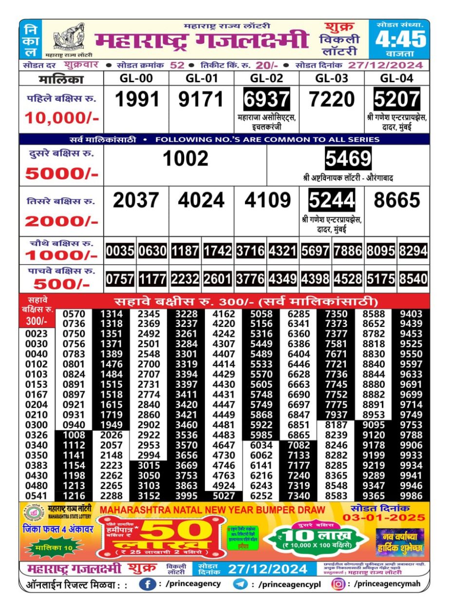 Today Lottery Sambad