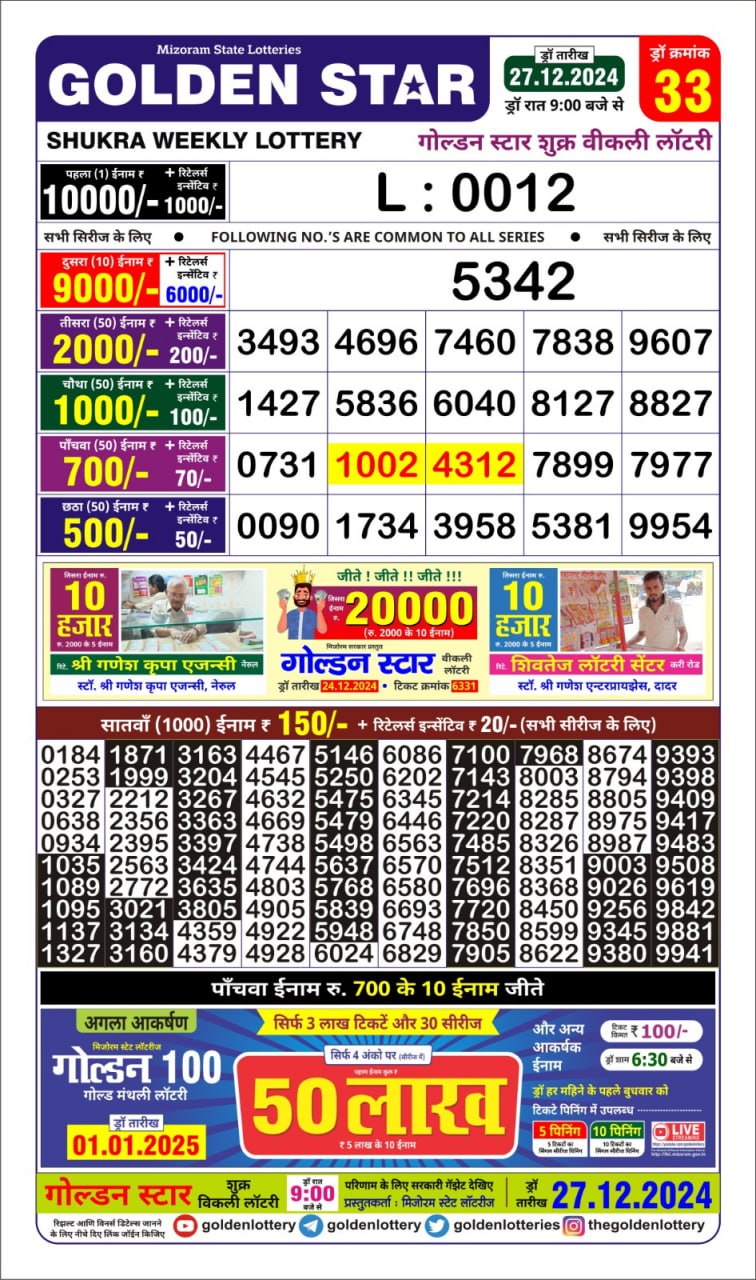 Today Lottery Sambad