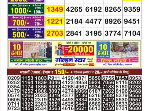 Today Lottery Sambad