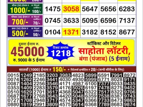 Today Lottery Sambad