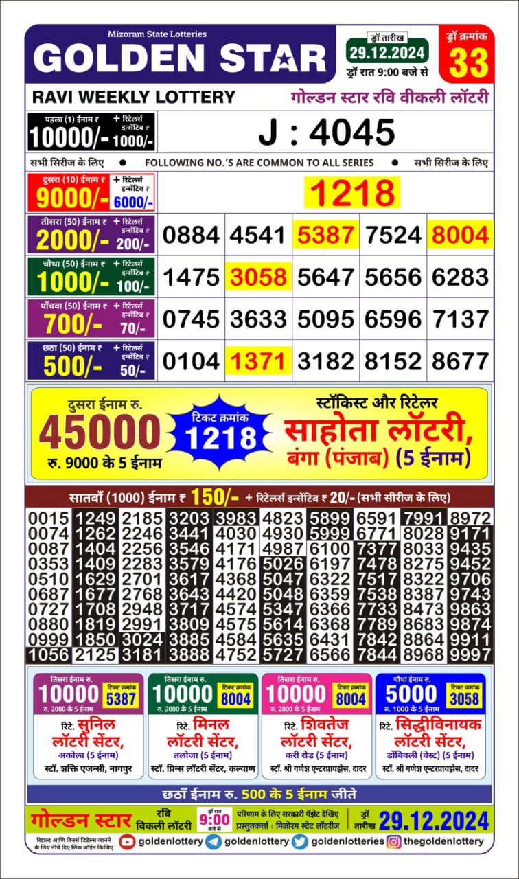 Today Lottery Sambad