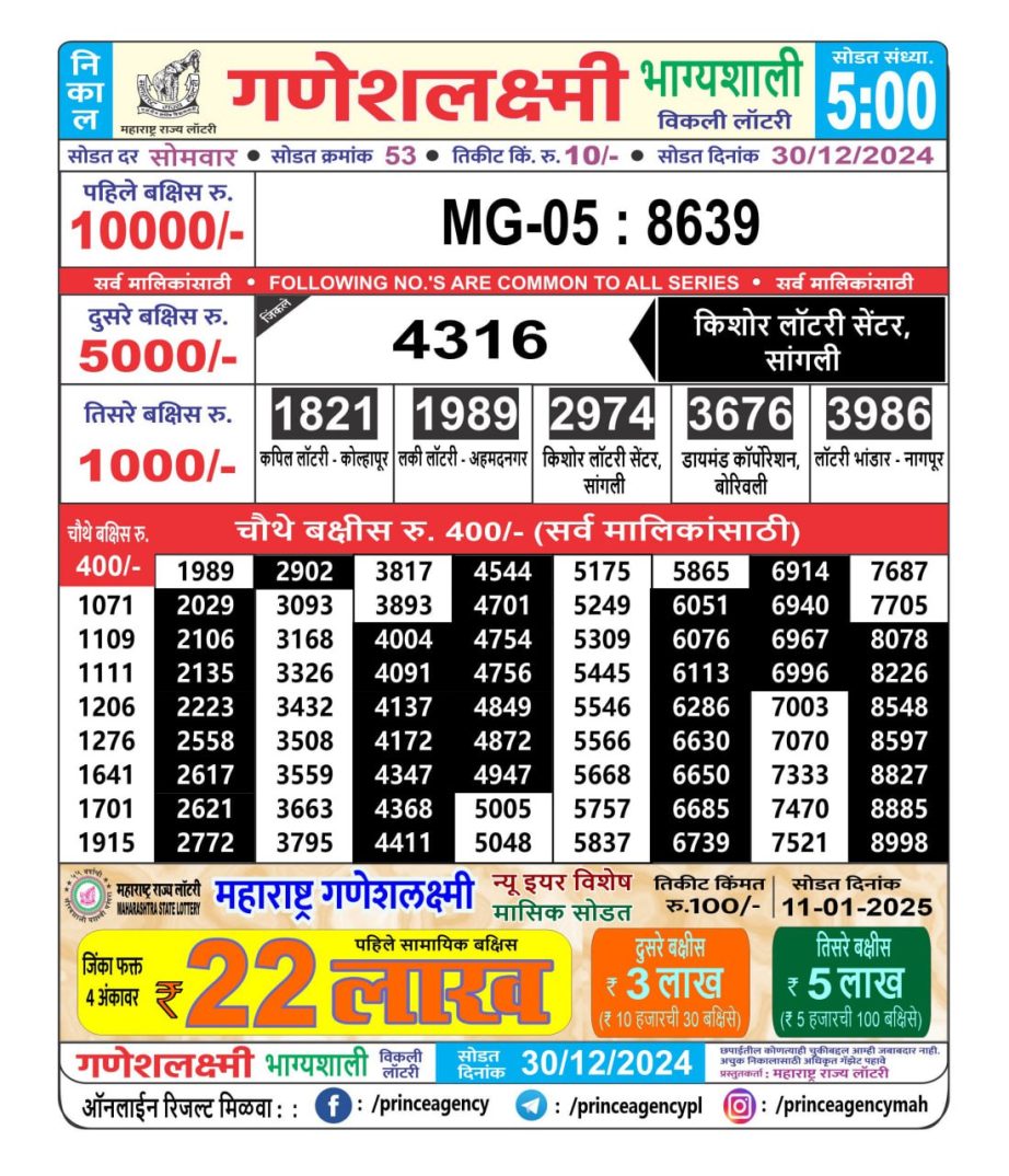 Today Lottery Sambad