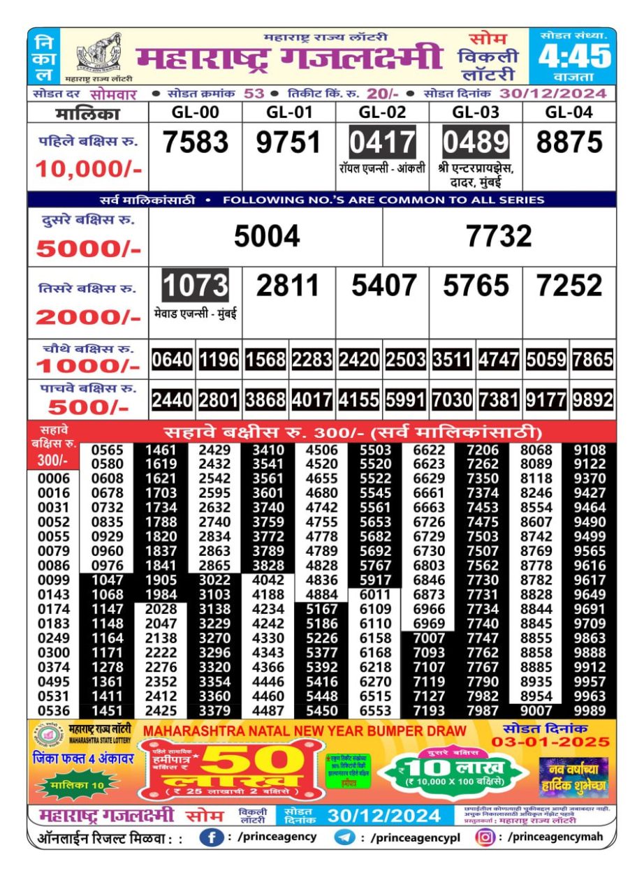 Today Lottery Sambad