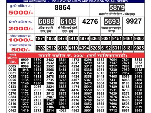 Today Lottery Sambad