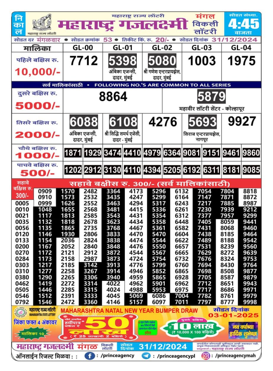 Today Lottery Sambad