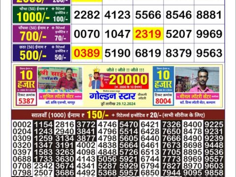 Today Lottery Sambad