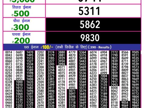 Today Lottery Sambad