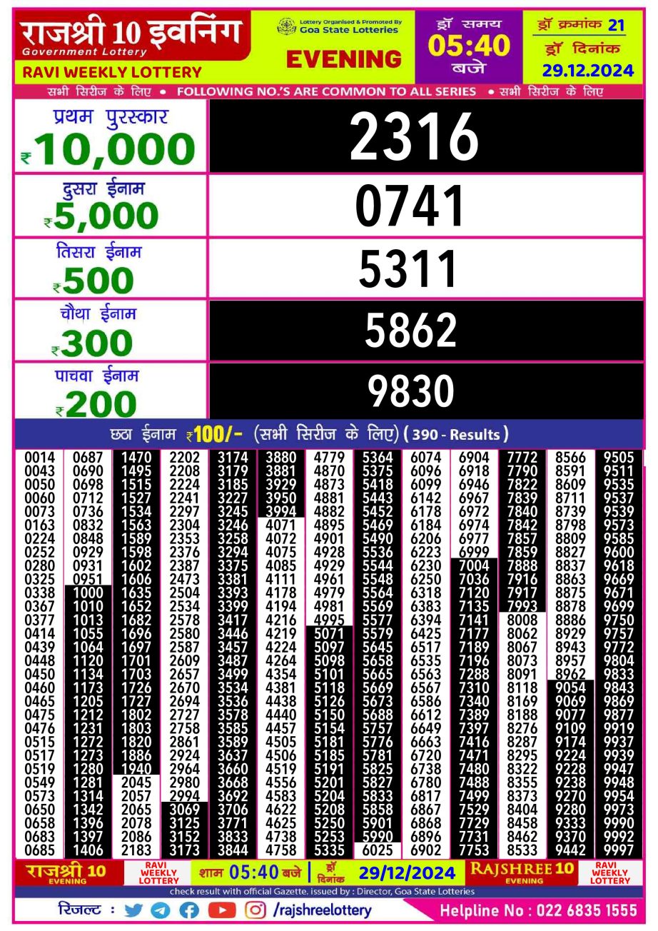 Today Lottery Sambad