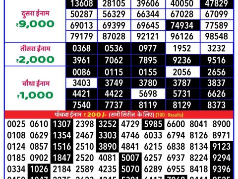 Today Lottery Sambad