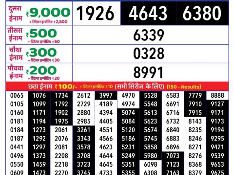 Today Lottery Sambad