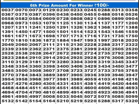 Today Lottery Sambad