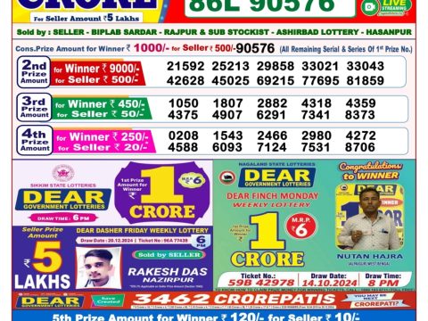 Today Lottery Sambad