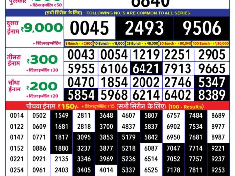 Today Lottery Sambad