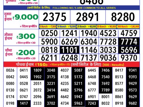 Today Lottery Sambad