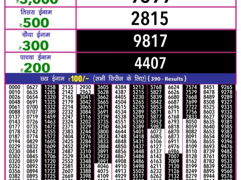 Today Lottery Sambad