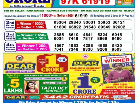Today Lottery Sambad