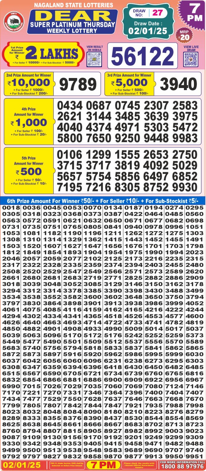 Today Lottery Sambad