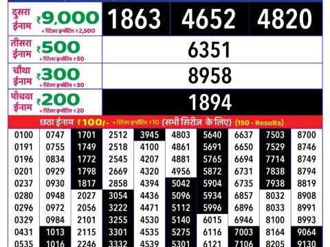 Today Lottery Sambad