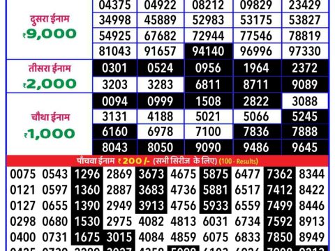 Today Lottery Sambad