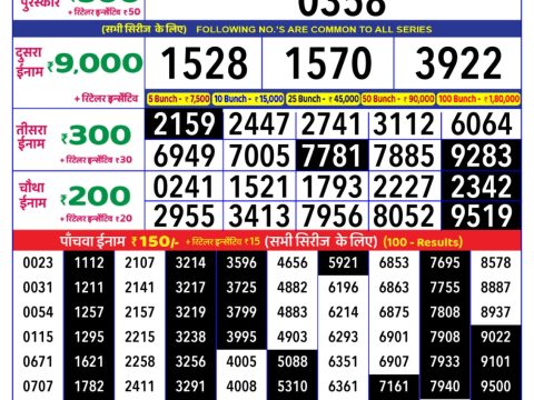 Today Lottery Sambad