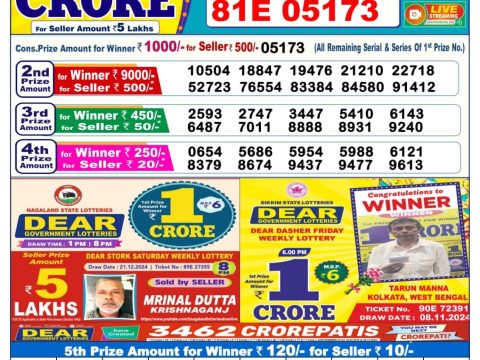 Today Lottery Sambad