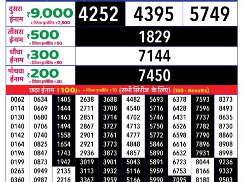 Today Lottery Sambad