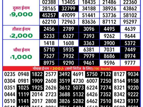 Today Lottery Sambad