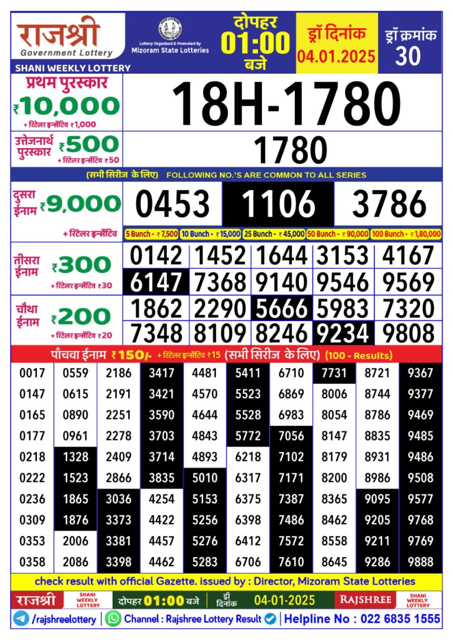 Today Lottery Sambad