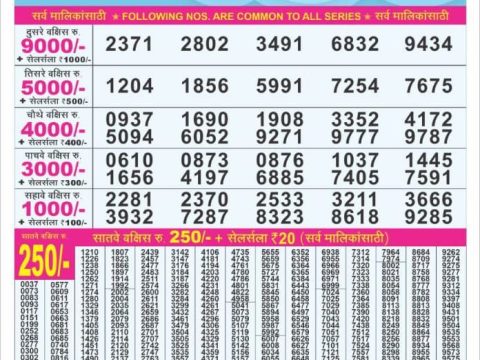 Today Lottery Sambad