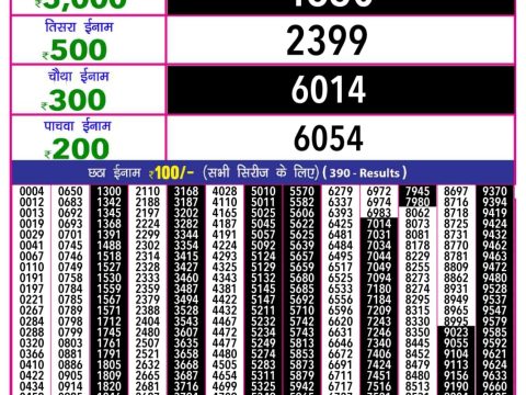 Today Lottery Sambad